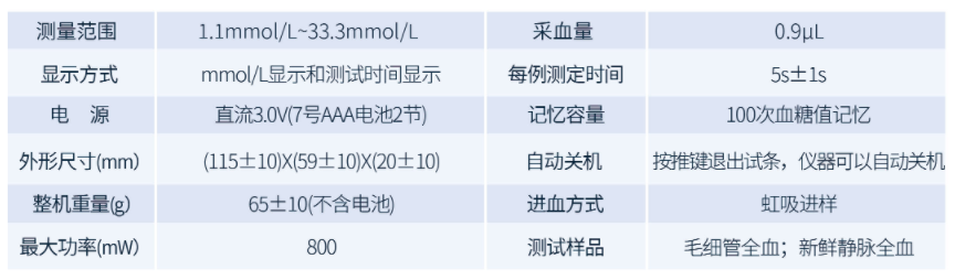 XY-A 規(guī)格.png